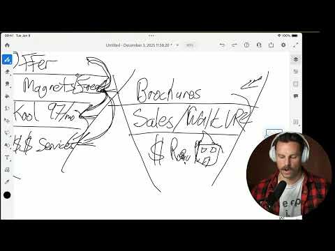 Unlock Your Business Growth: The 3-Stage Offer Funnel Explained
